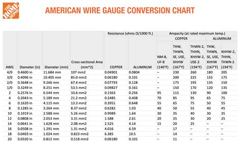 documenting electrical box wires|box wire size chart.